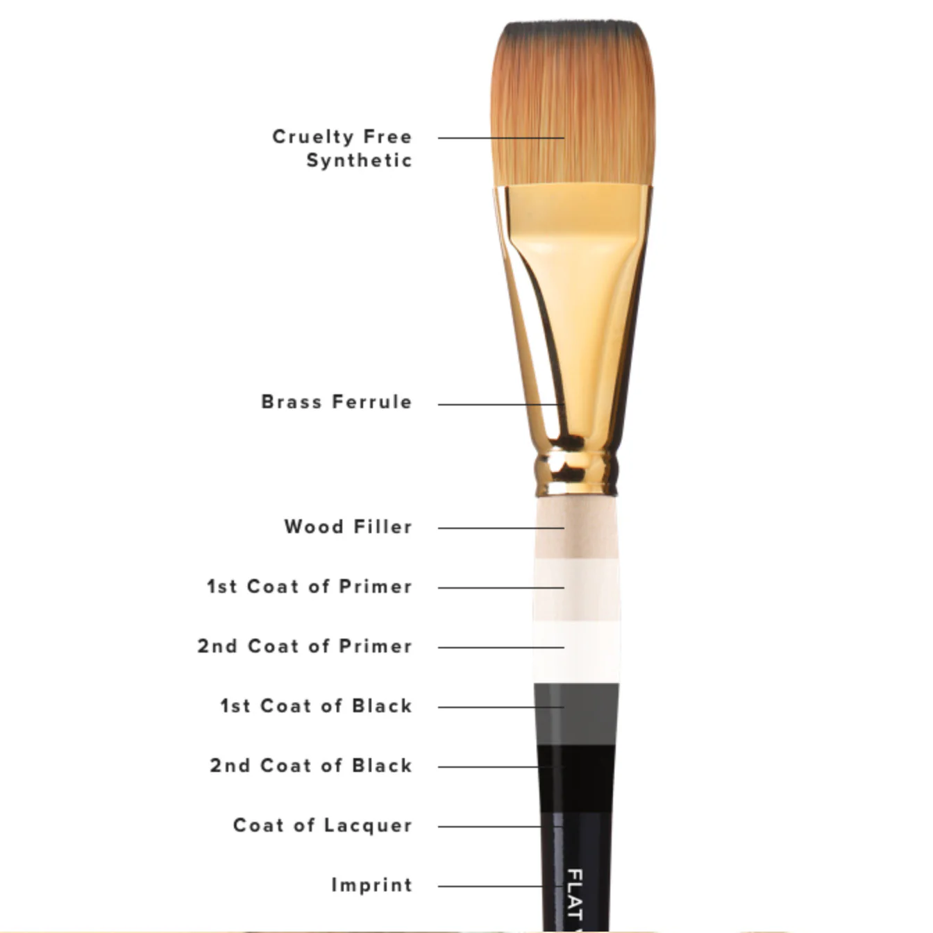 Willow Wolfe Callia Mixed Media Brushes - Image 15